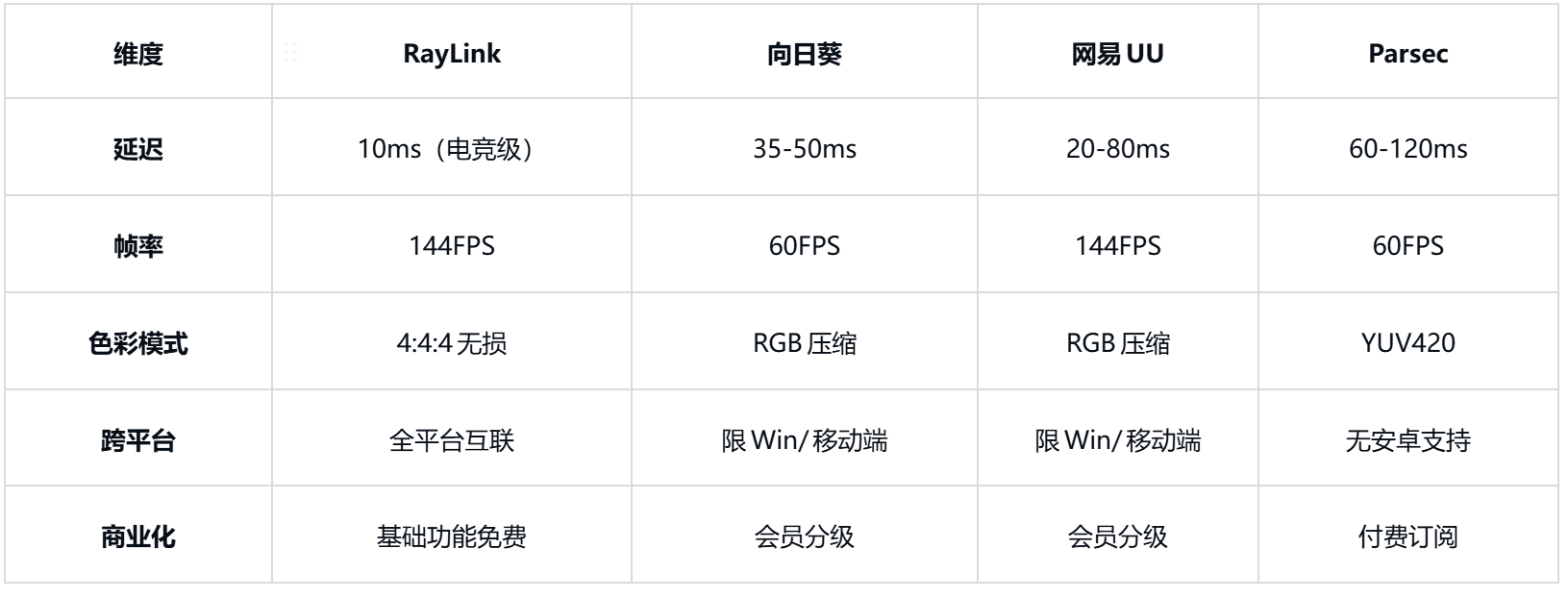 几款非常适合远程游戏软件PP电子(中国)