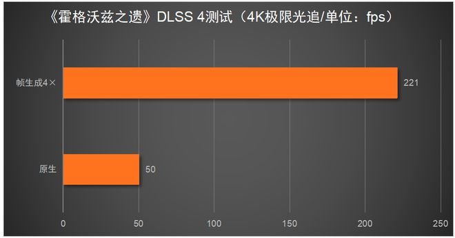 5080必搭4K240Hz OLED显示器PP电子平台这台神器拉满游戏体验！RT