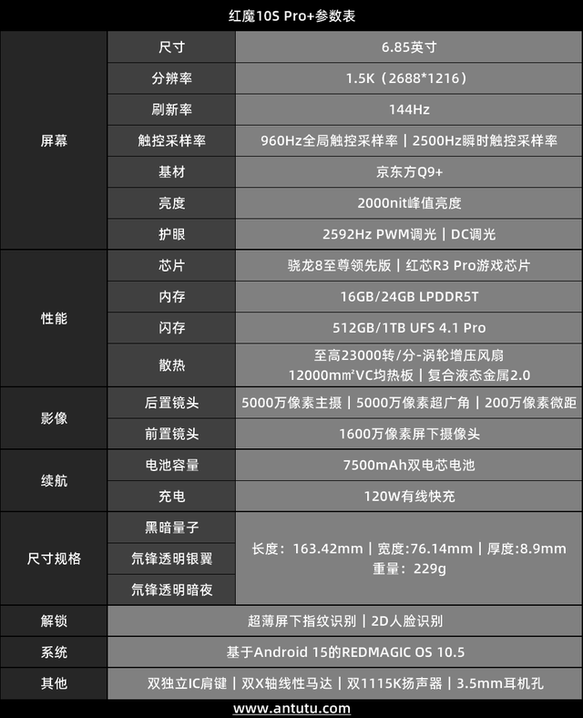 +评测：游戏手机的终极答案PP电子红魔10S Pro(图12)