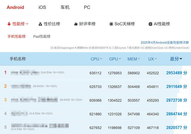 +评测：游戏手机的终极答案PP电子红魔10S Pro(图6)