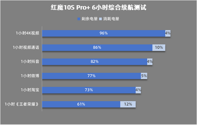 +评测：游戏手机的终极答案PP电子红魔10S Pro(图16)