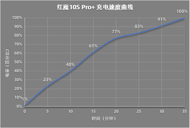 +评测：游戏手机的终极答案PP电子红魔10S Pro(图26)