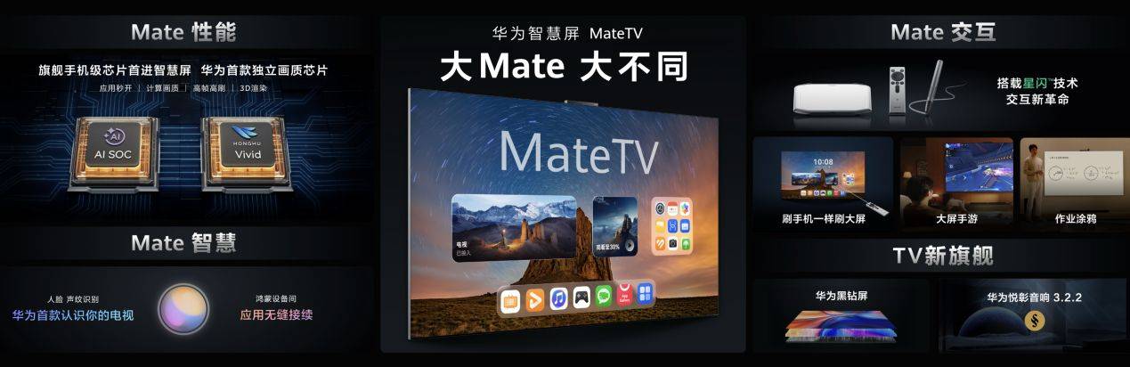 ateTV以“玩电视”重构家庭娱乐逻辑PP电子游戏电视产业拐点：华为智慧屏M(图5)