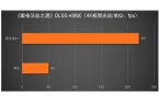 5080必搭4K240Hz OLED显示